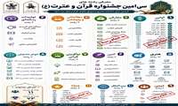 مهلت ثبت نام و ثبت آثار در سی امین جشنواره قرآن و عترت وزارت بهداشت